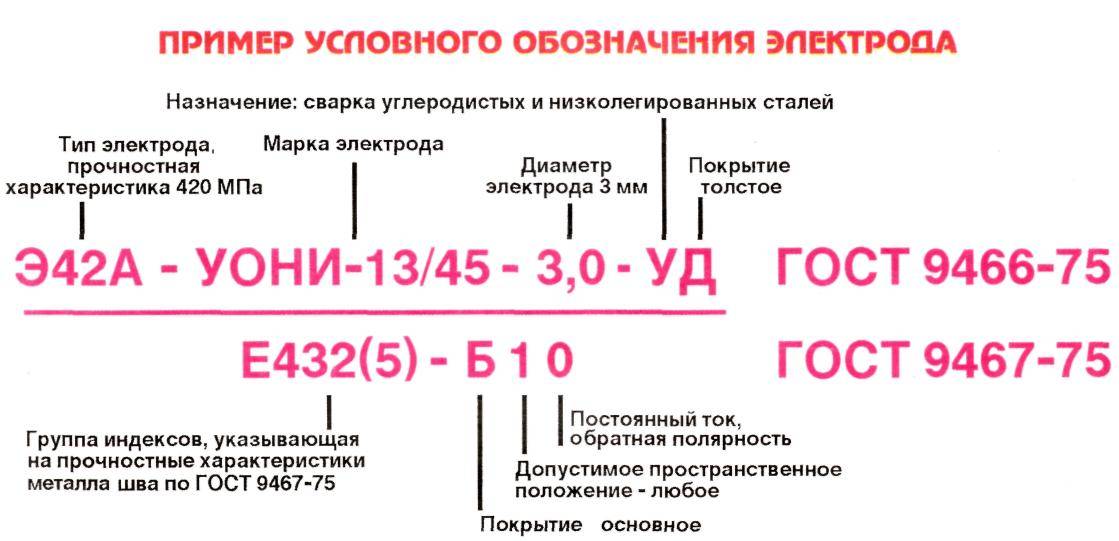 Сварочные электроды: классификация, маркировка, популярные марки, правила хранения, рекомендации – какие лучше выбрать для сварки различных металлов