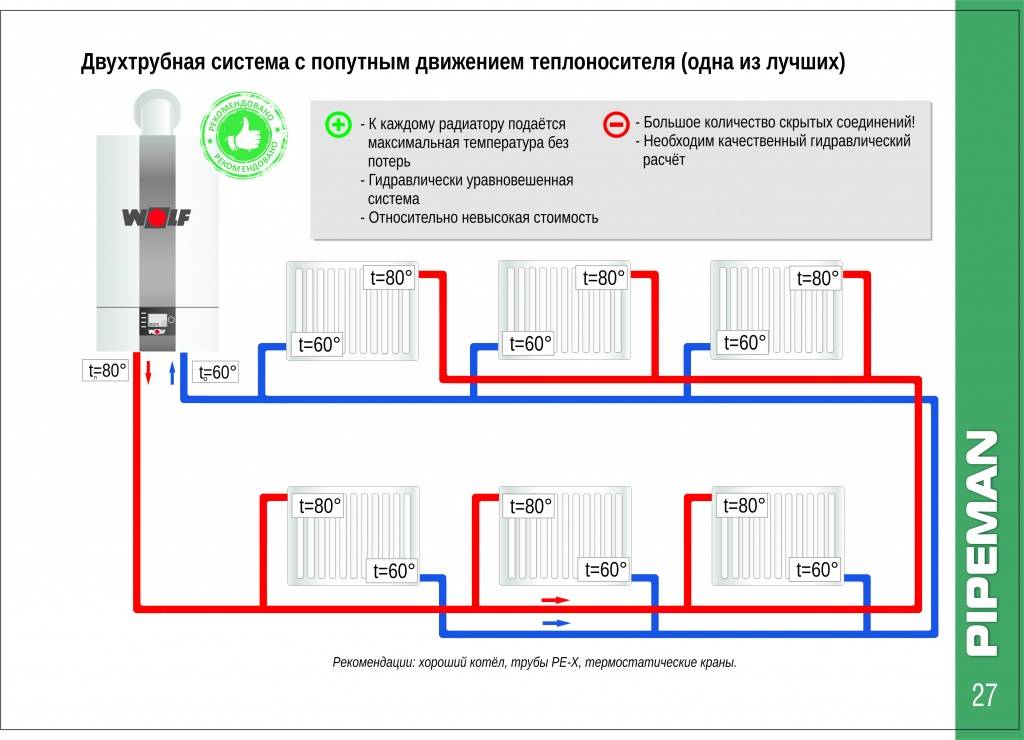 Какую систему отопления выбрать для частного дома