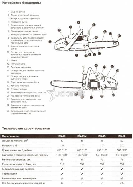 Бензопила huter bs-52. технические характеристики. сборка, первый запуск и обкатка
