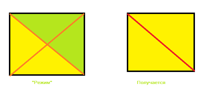 Как разрезать 3 квадрата разными способами