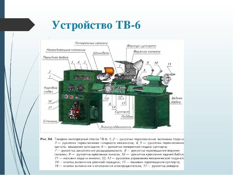 Токарный станок тв-6 — устройство, технические характеристики