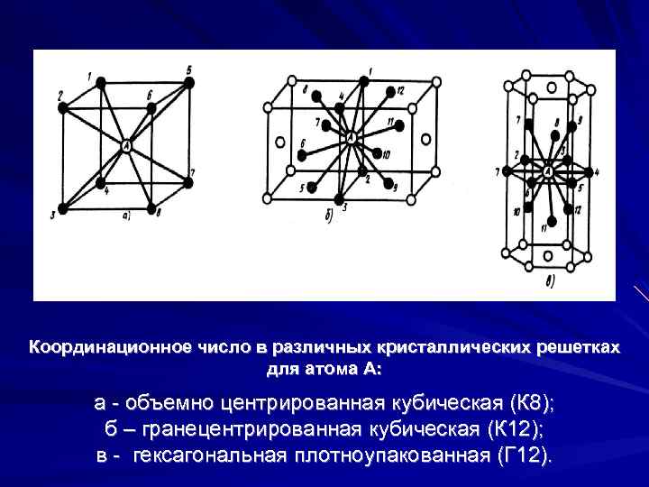 Кристаллическая решетка кубическая объемно центрированная