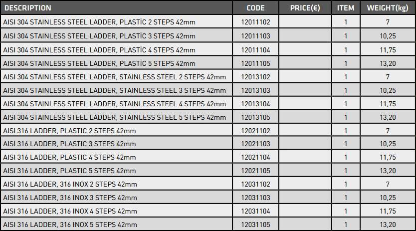 Нержавеющая сталь aisi 430: технические характеристики, аналоги