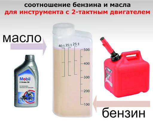 Правильные пропорции бензина и масла в работе бензопилы