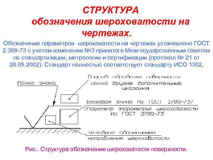 Обозначение шероховатости на чертежах старое и новое - moy-instrument.ru - обзор инструмента и техники
