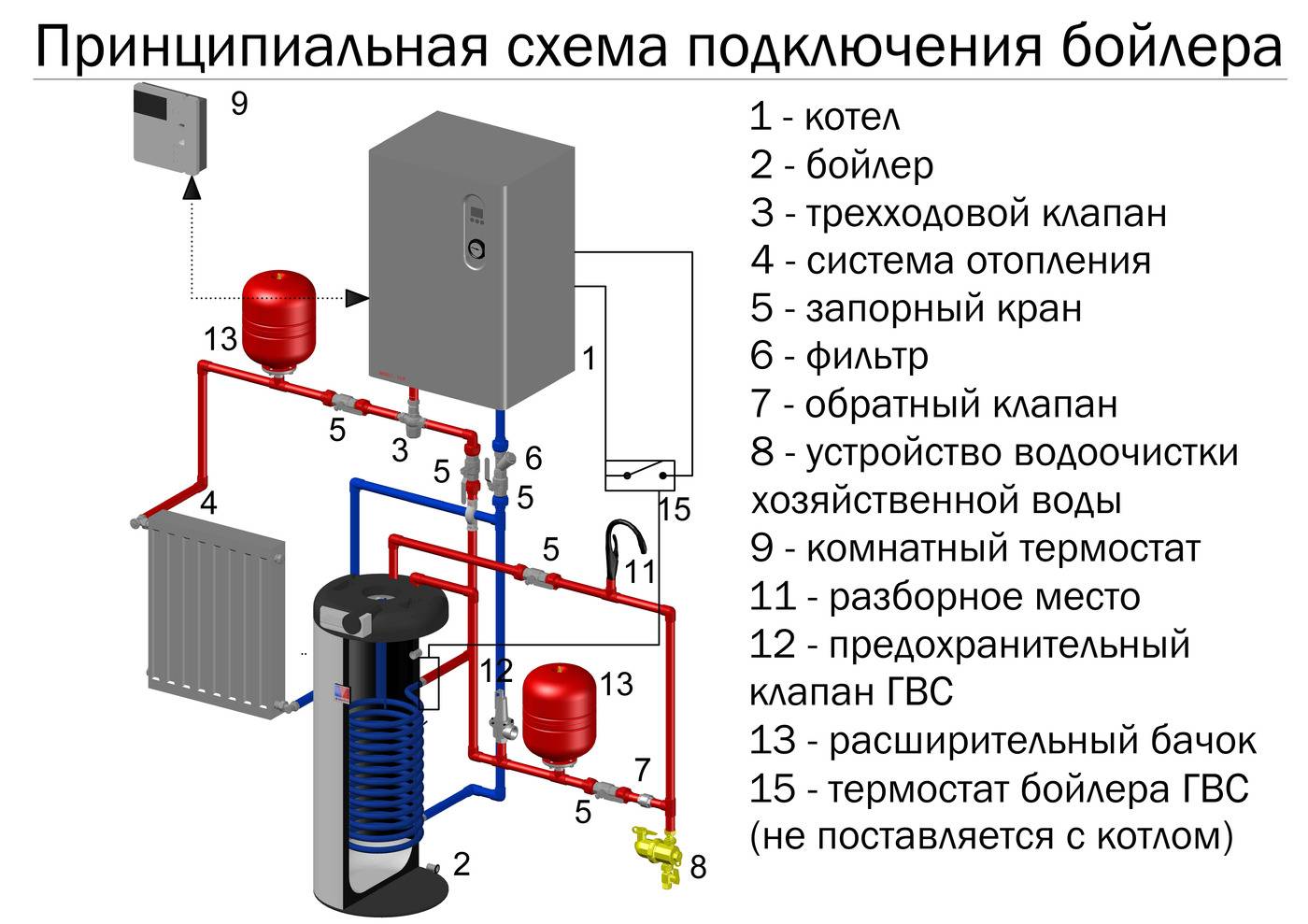 Обвязка настенного газового котла со схемами | домотехника | дзен