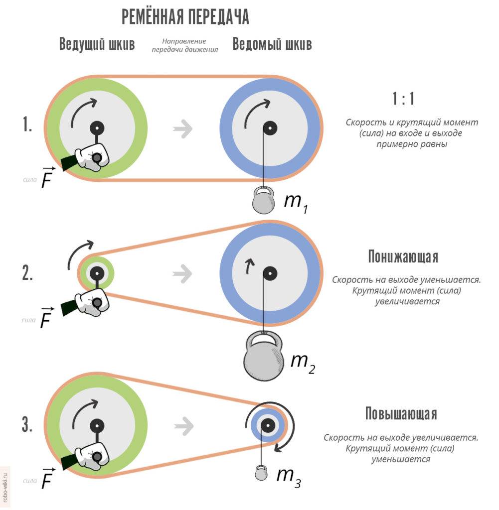 Что такое ведущий и ведомый компьютер