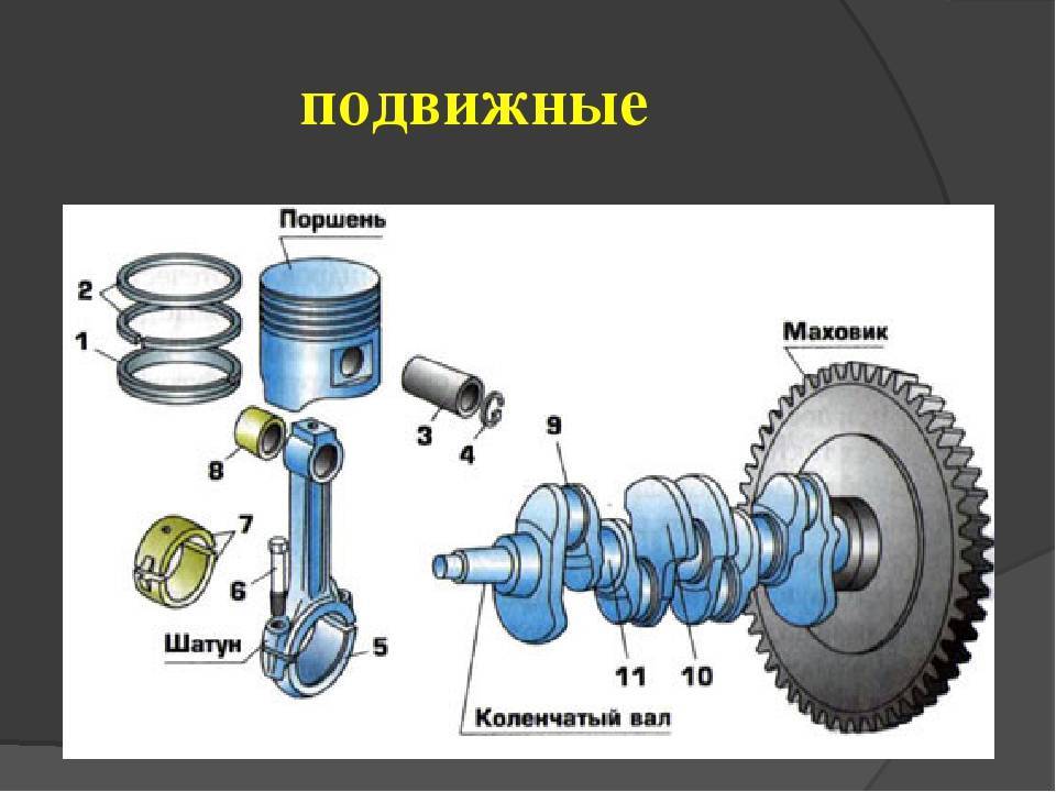 Устройство кривошипно-шатунного механизма