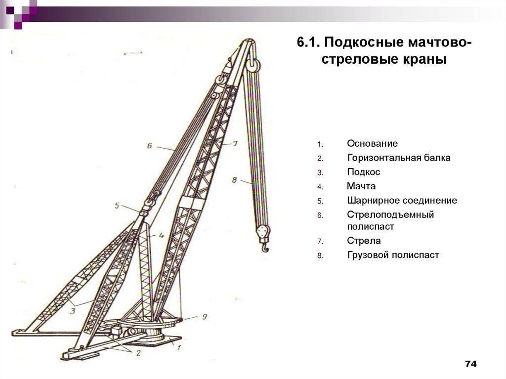 Схема стрелового крана