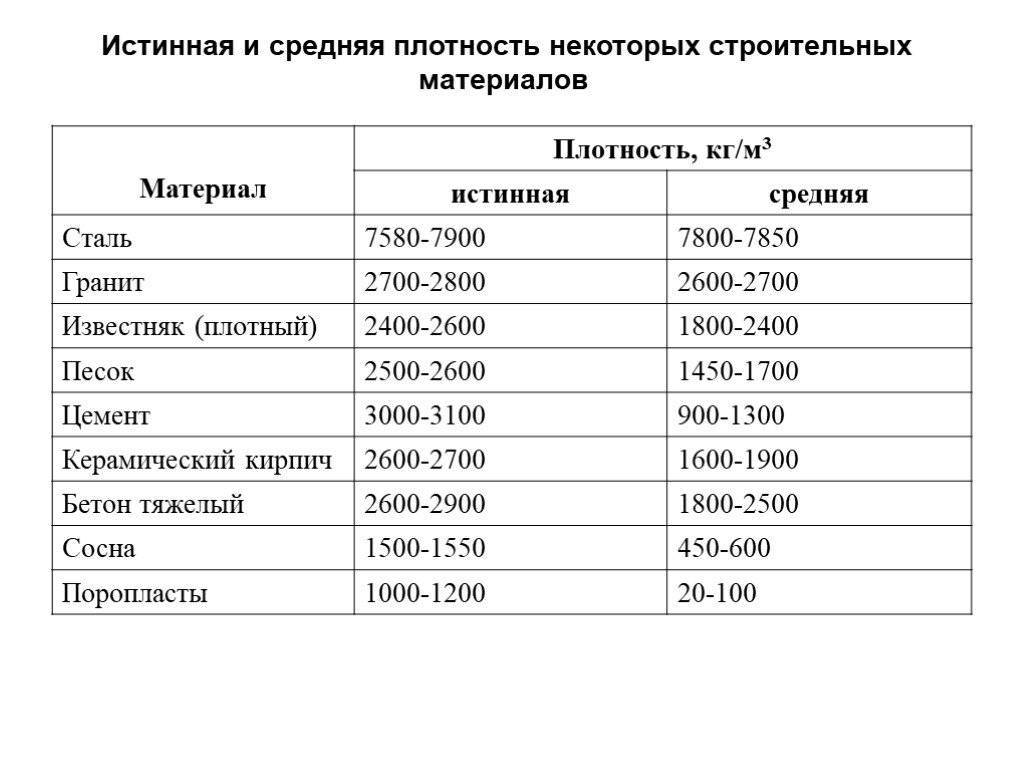 Масса и вес металла: как найти по таблицам и гост для стальных метизов
