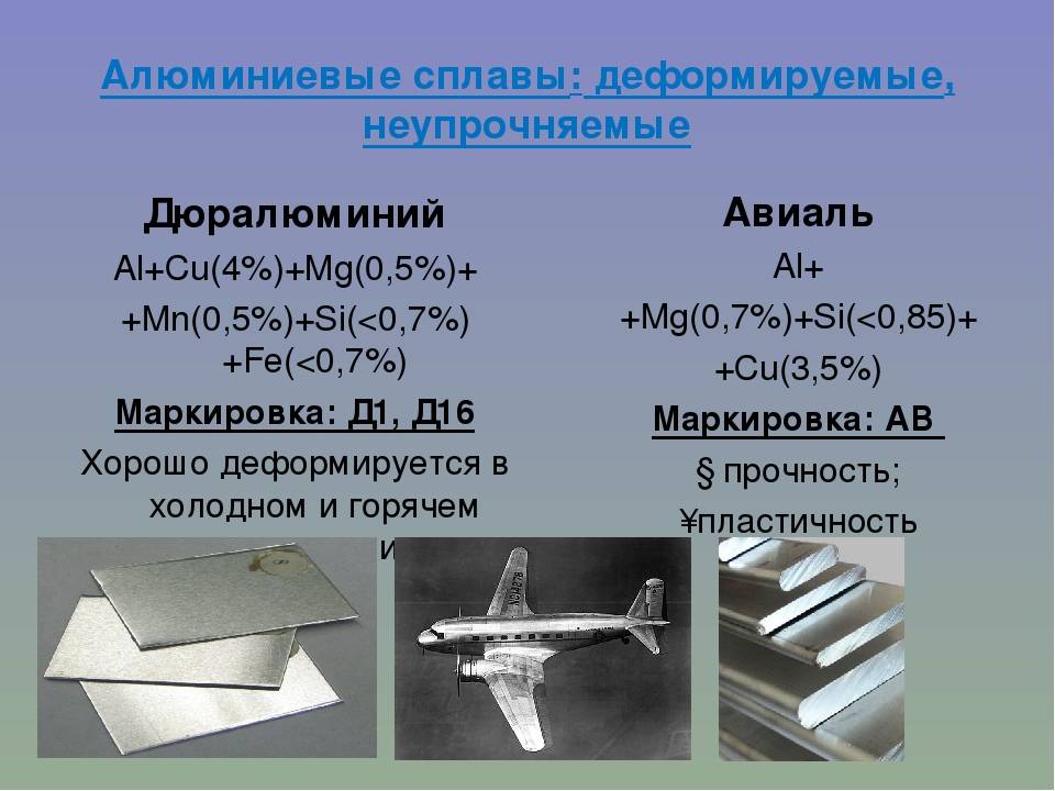 Алюминий листовой: разновидности алюминиевых сплавов и изделий, особенности производства и сферы применения