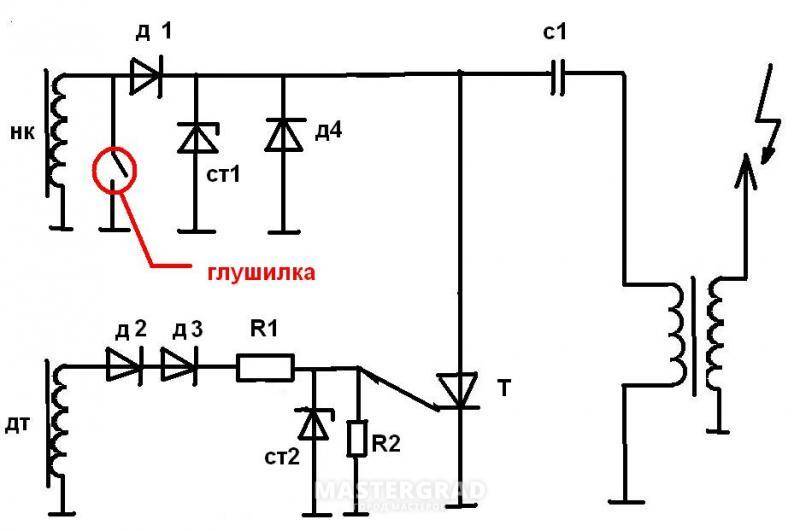 Схема зажигания бензопилы макита