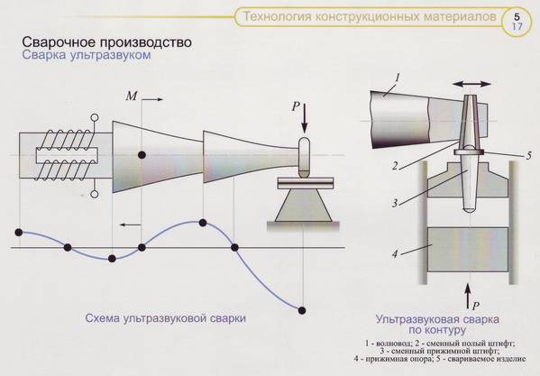 Ультразвуковая сварка:оборудование, схема, технология