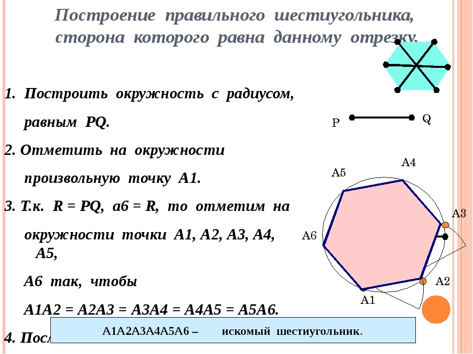 Площадь шестиугольника со стороной 6. Построение правильных многоугольников шестиугольник. Алгоритм построения шестиугольника. Построение правильного шестиугольника. Сторона правильного шестиугольника.