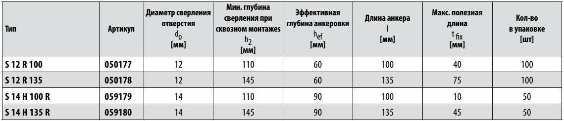Как подобрать сверло под дюбель: размеры дюбелей и правила их выбора