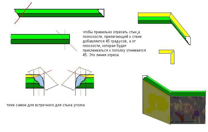 Как сделать угол на потолочном плинтусе и отрезать своими руками правильно, состыковать