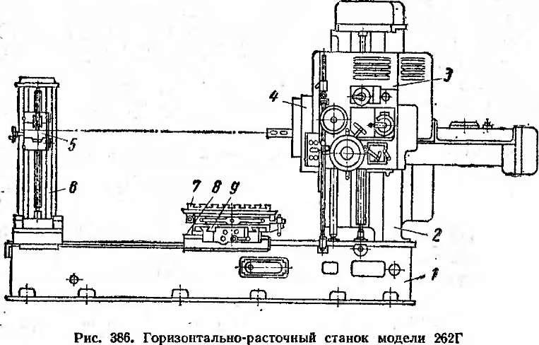 Горизонтально-расточные станки: технические характеристики, модели